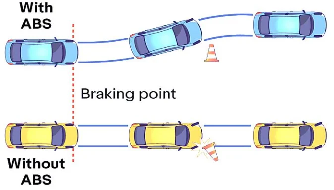 braking with and without abs
